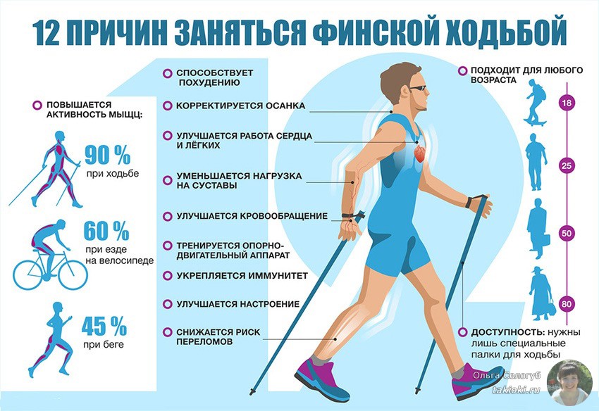 Скандинавская ходьба